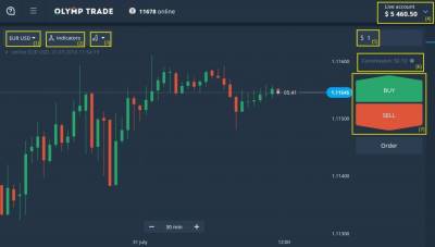 broker Forex terbaik di dunia 2021