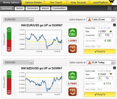 Legalitas bisnis Forex