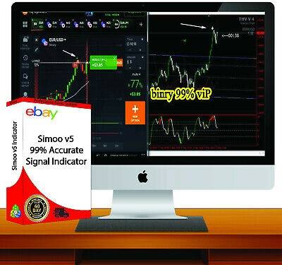 Strategi untuk option