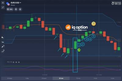 Cara profit di binary trading v1.0