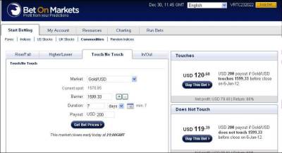 Cara sukses trading