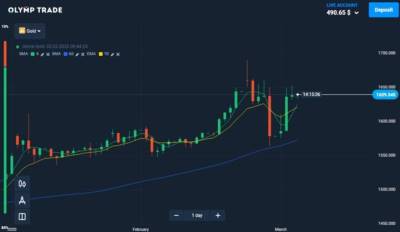 EA yang menarik Forex